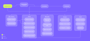 User flow de l'application mobile sociale Yanomi. Studio de création d'application mobile et design graphique